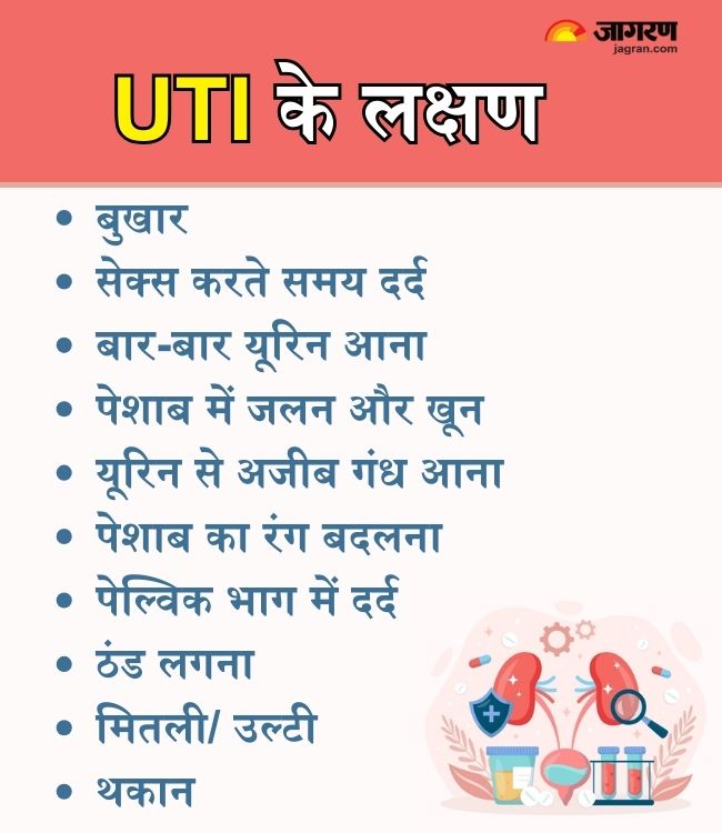UTI in monsoon